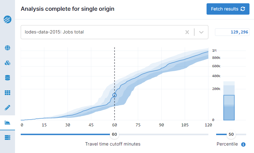 A stacked percentile plot