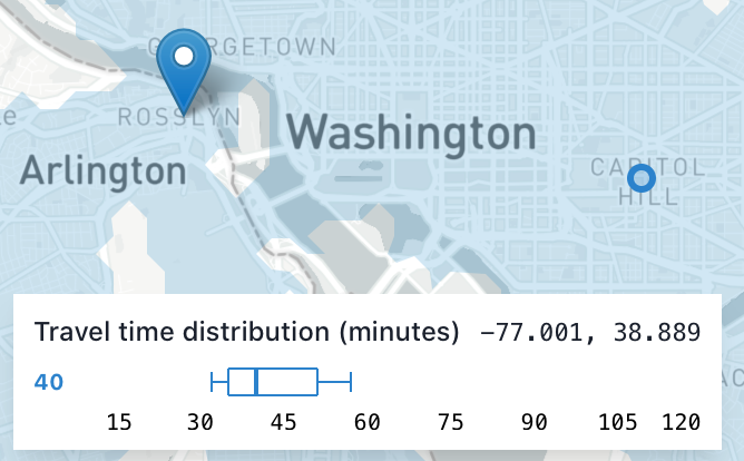 destination travel time distribution